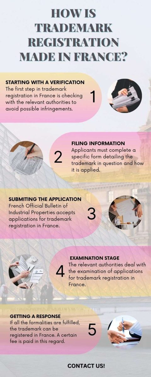 How_is_trademark_registration_made_in_France.jpg